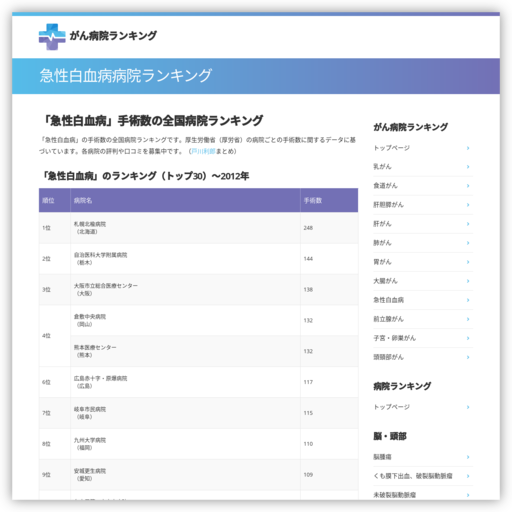 アリスバンビーニ小児歯科